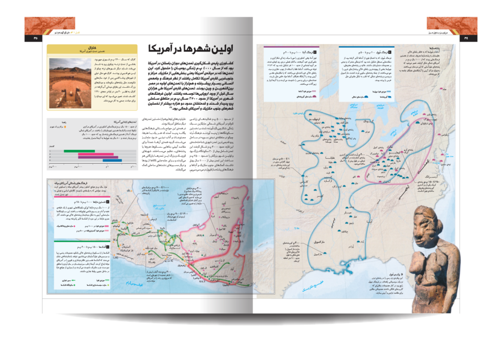 تاریخ مصور امریکا