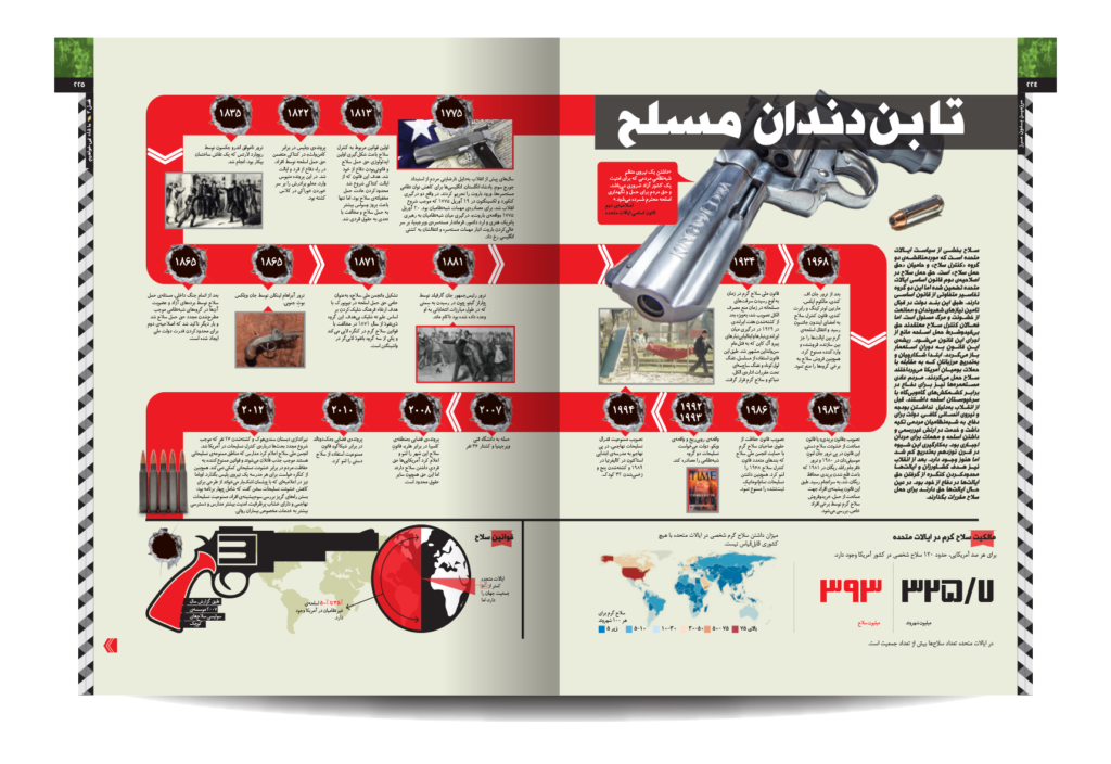 تاریخ مصور امریکا