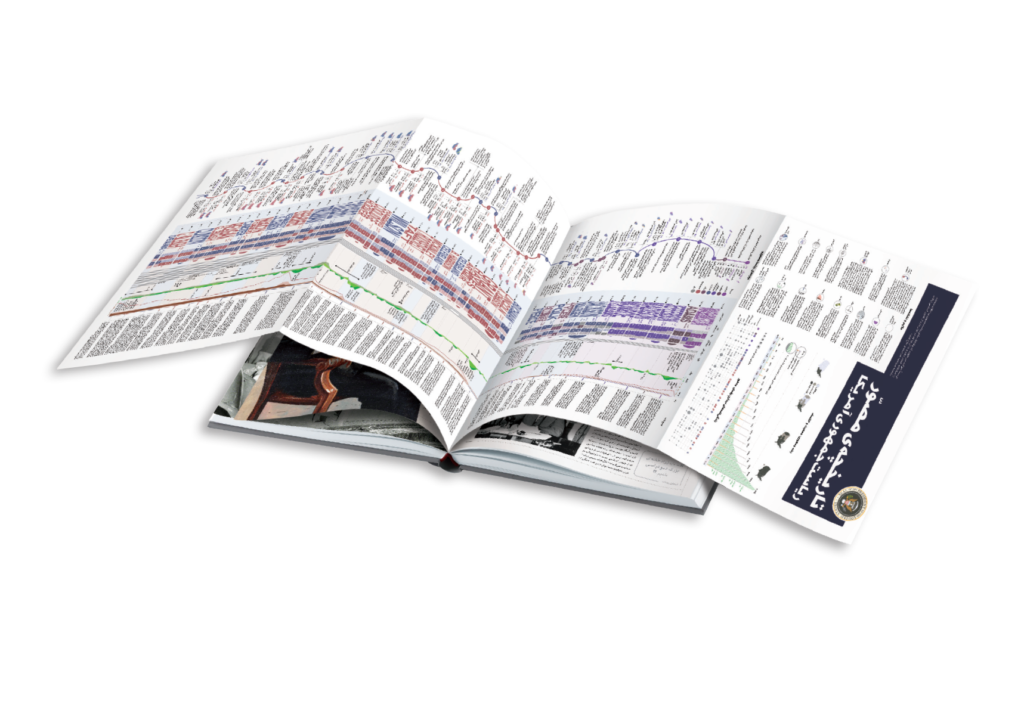 تاریخ مصور امریکا