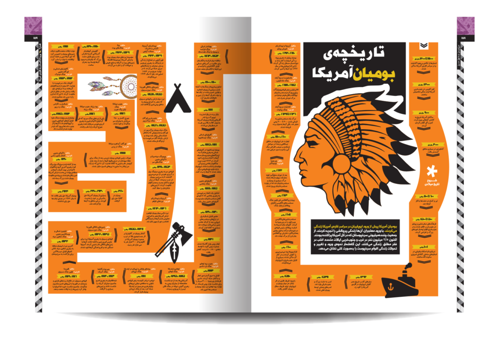 تاریخ مصور امریکا