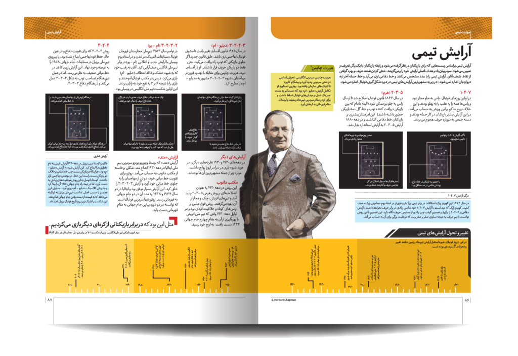 دایره المعارف مصور فوتبال