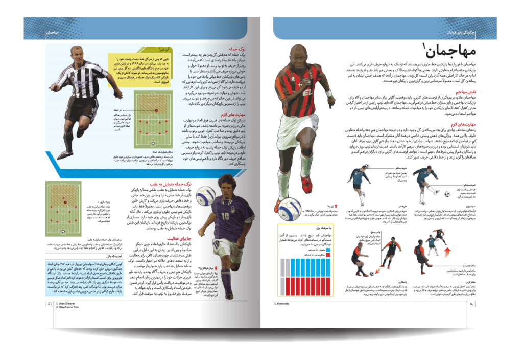 دایره المعارف مصور فوتبال