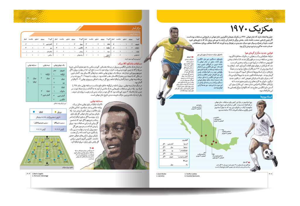 دایره المعارف مصور فوتبال